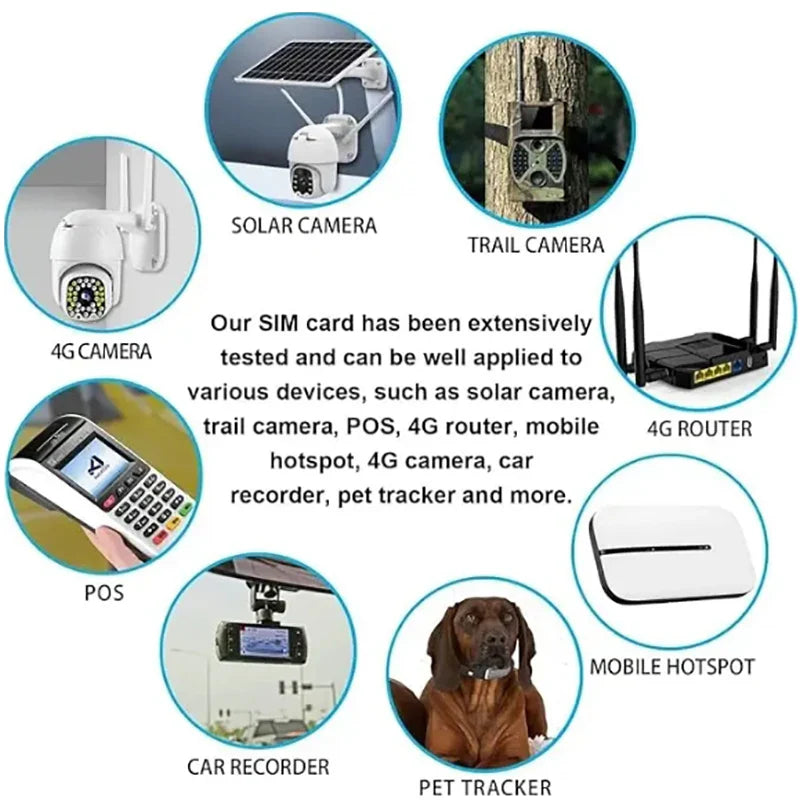 Global Prepaid 4G SIM card roaming for IoT devices GPS tracker, walkie talkie, pet collar tracker 2G/3G/4G